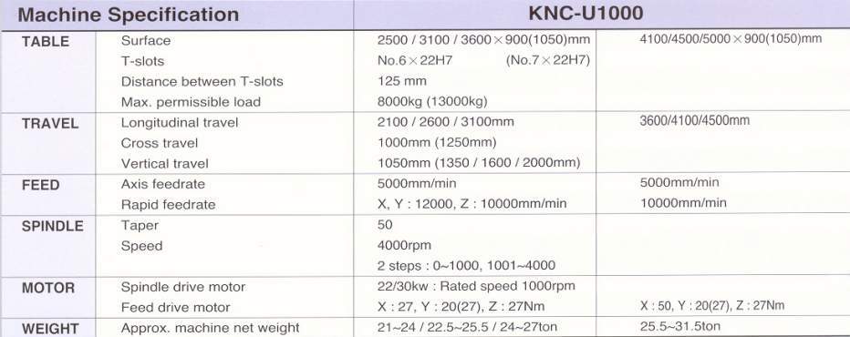 KNC U-1000 Spec